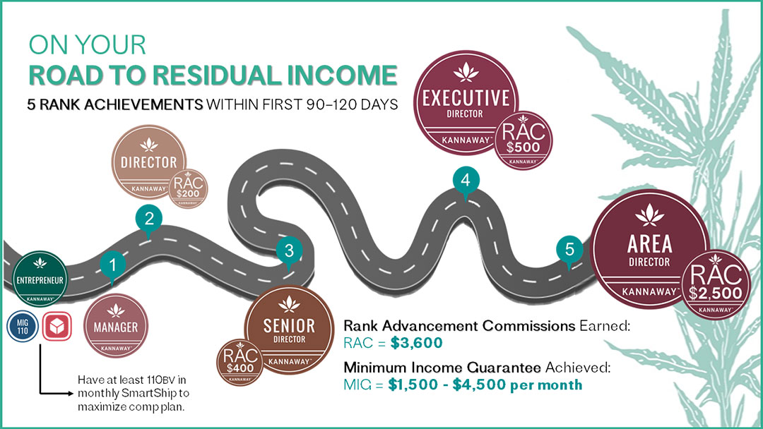The Road to Residual Income