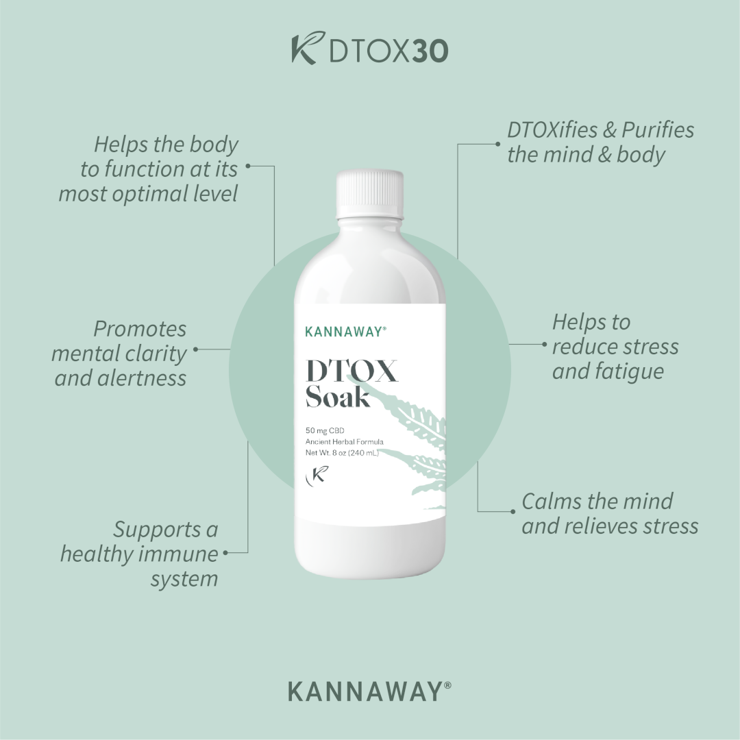 Kannaway K-DTOX30 SOAK Infographic Social 1080x1080